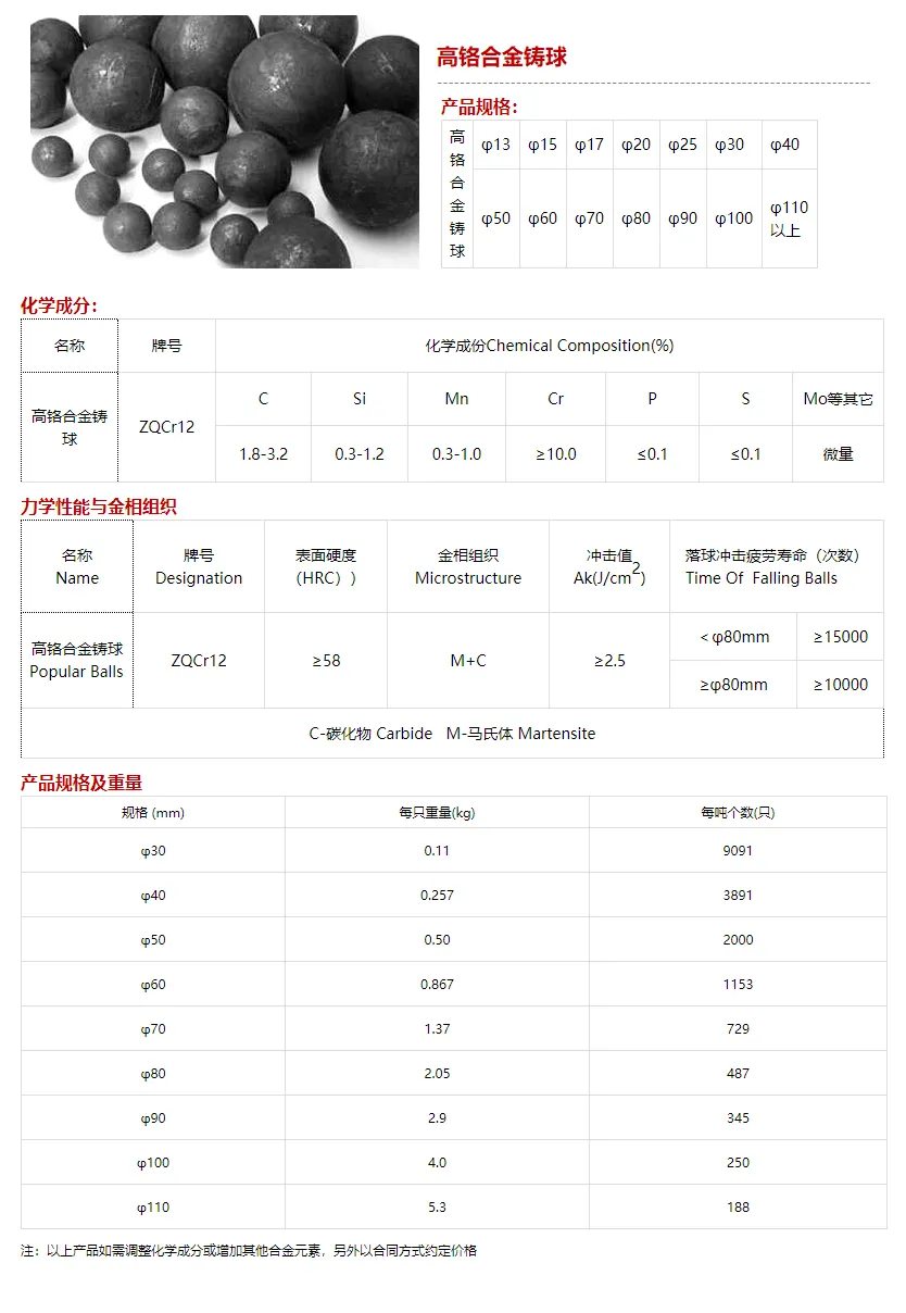 高铬合金铸球
