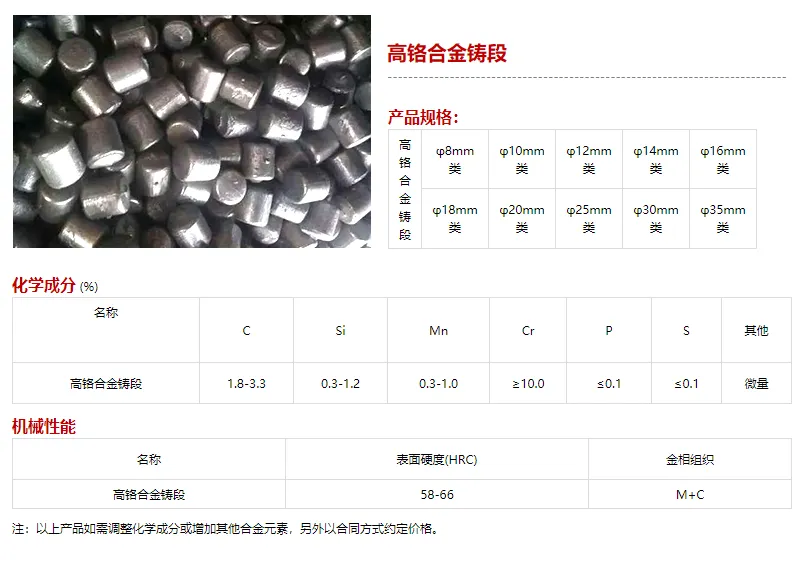 高铬合金铸段