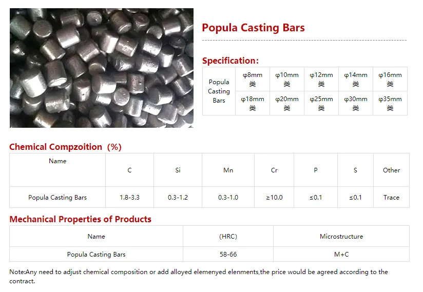 Popula Casting Bars